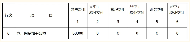 期间费用明细表