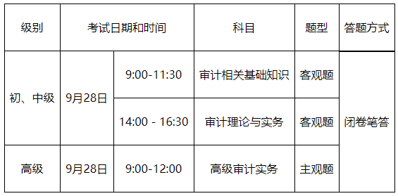 威海2024年度审计专业技术资格考试安排