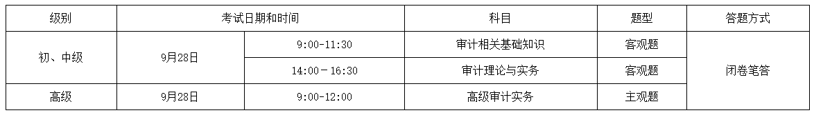 聊城2024年度审计专业技术资格考试安排