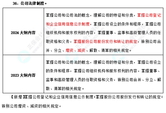 2024年中级经济师《基础知识》考试大纲变动不大！