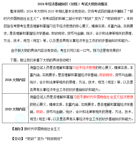 2024年初级经济师《经济基础知识》考试大纲变动