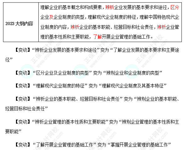 2024年初级工商管理考试大纲变动要引起重视！