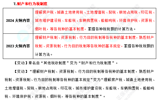 2024年初级财政税收考试大纲变化相对较小！