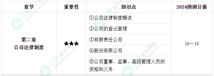 【逐周学习】2024年中级会计每周学习计划 学霸养成术！（第二周）