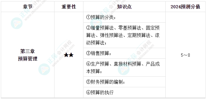 【逐周学习】2024年中级会计每周学习计划 学霸养成术！（第二周）