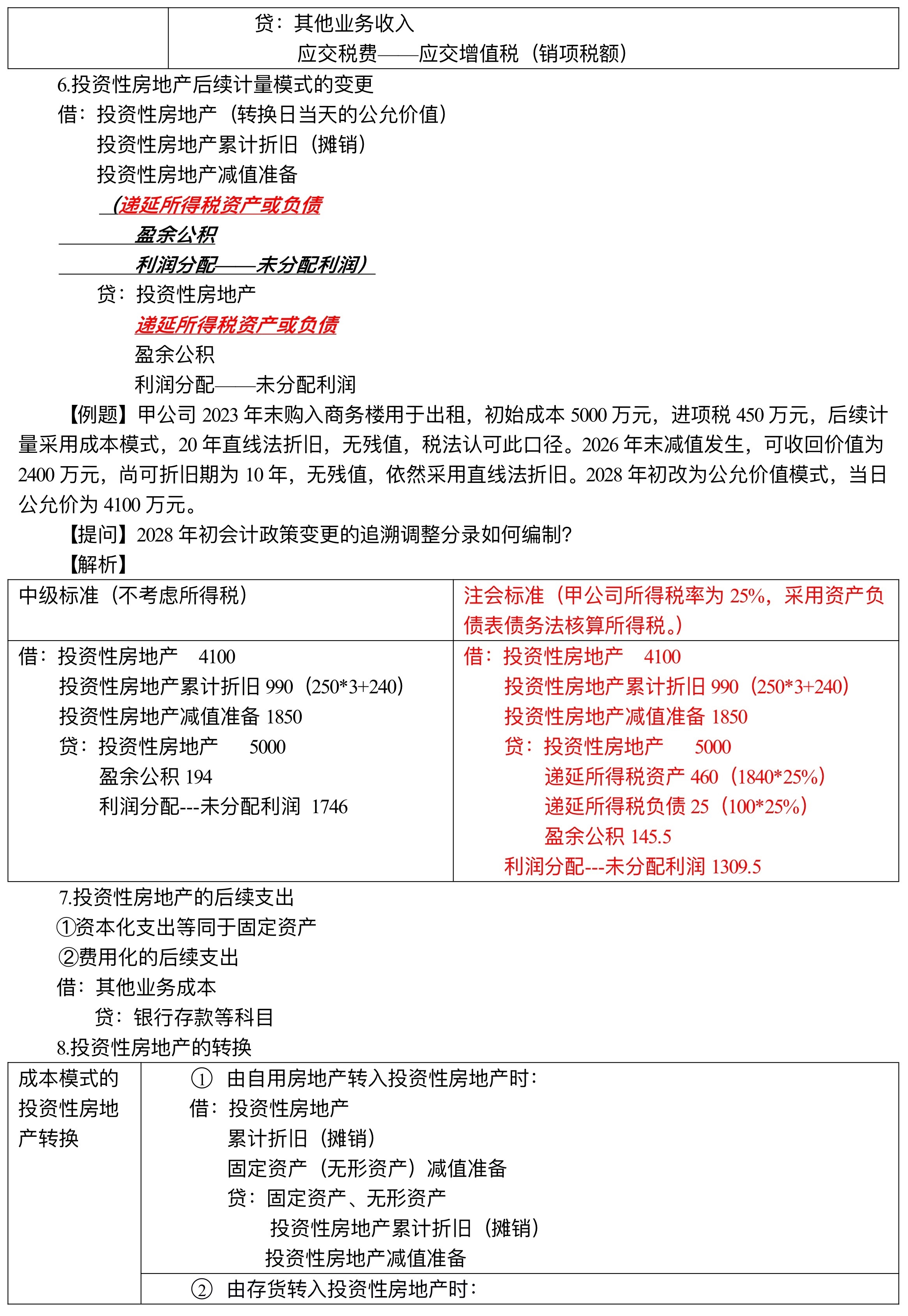 【刷题讲义】高志谦中级会计实务逐章刷题讲义-第三刷 投房/减值