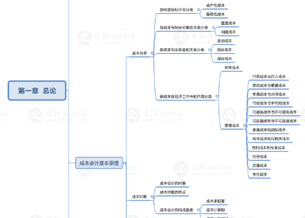 管初思维导图