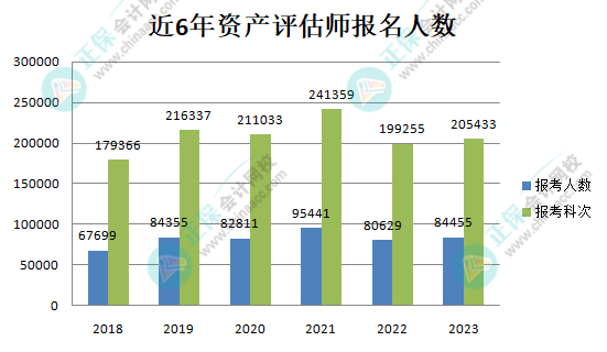 备考资产评估师一年过4科如何搭配科目备考顺序？