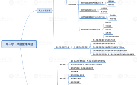 管中思维导图