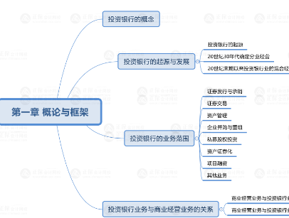 管高思维导图