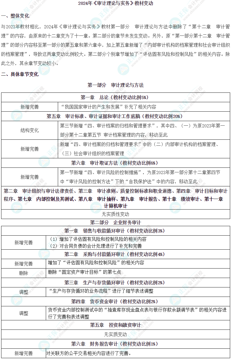 注会审计师教材变化对比