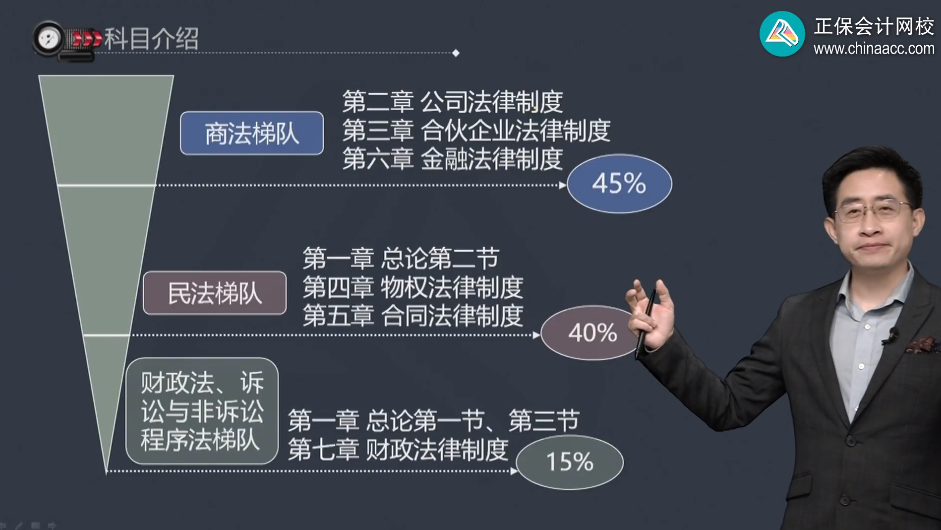 张稳：2024中级会计经济法教材拆分三梯队