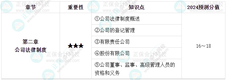 【逐周学习】2024年中级会计每周学习计划 学霸养成术！（第三周）