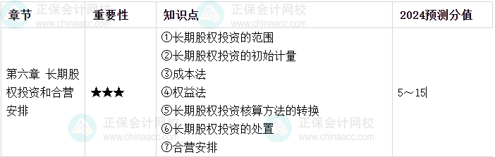 【逐周学习】2024年中级会计每周学习计划 学霸养成术！（第三周）