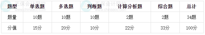 从三个角度攻克《中级会计实务》 快来看看吧！