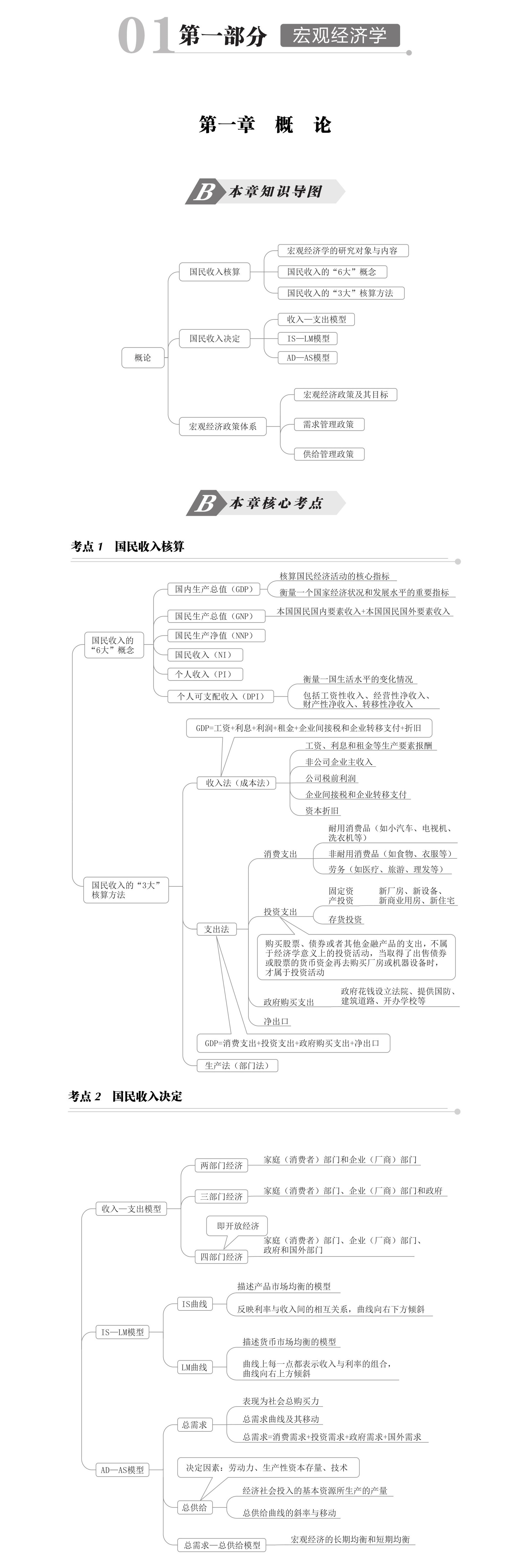 导图