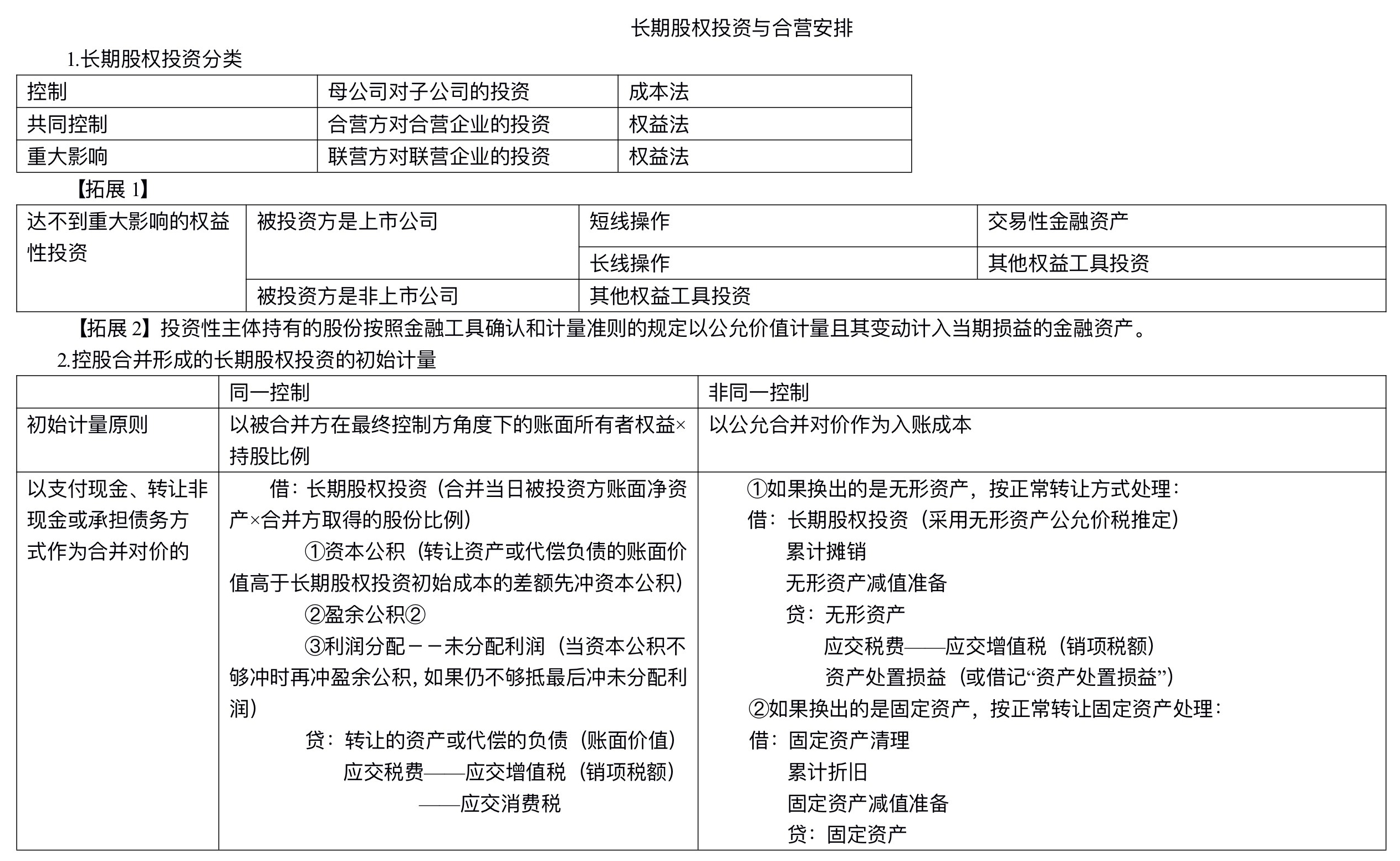 【刷题讲义】高志谦中级会计实务逐章刷题讲义-第四刷 长投