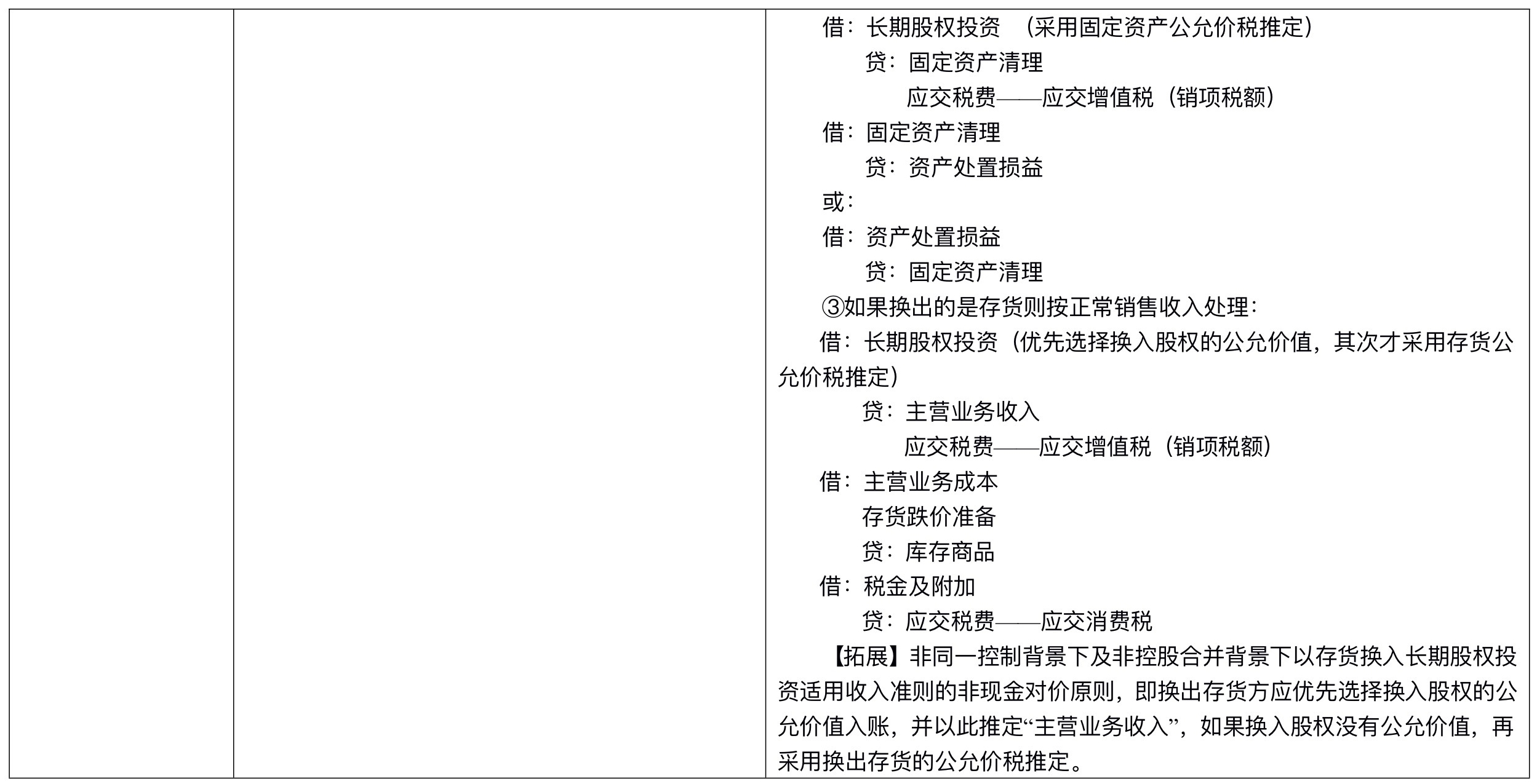 【刷题讲义】高志谦中级会计实务逐章刷题讲义-第四刷 长投