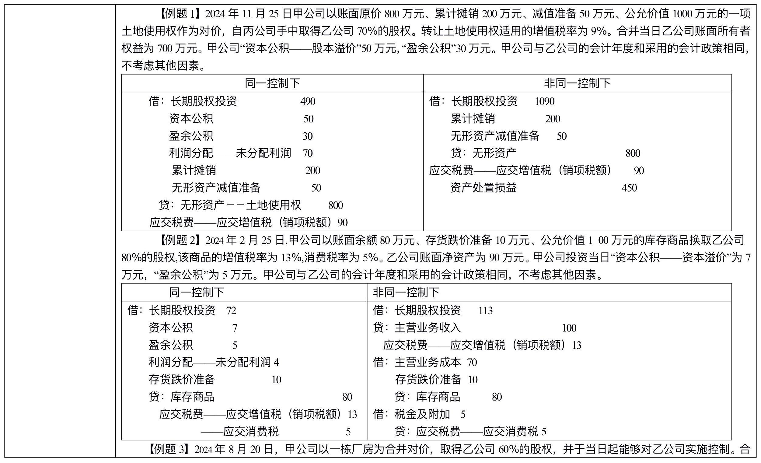 【刷题讲义】高志谦中级会计实务逐章刷题讲义-第四刷 长投