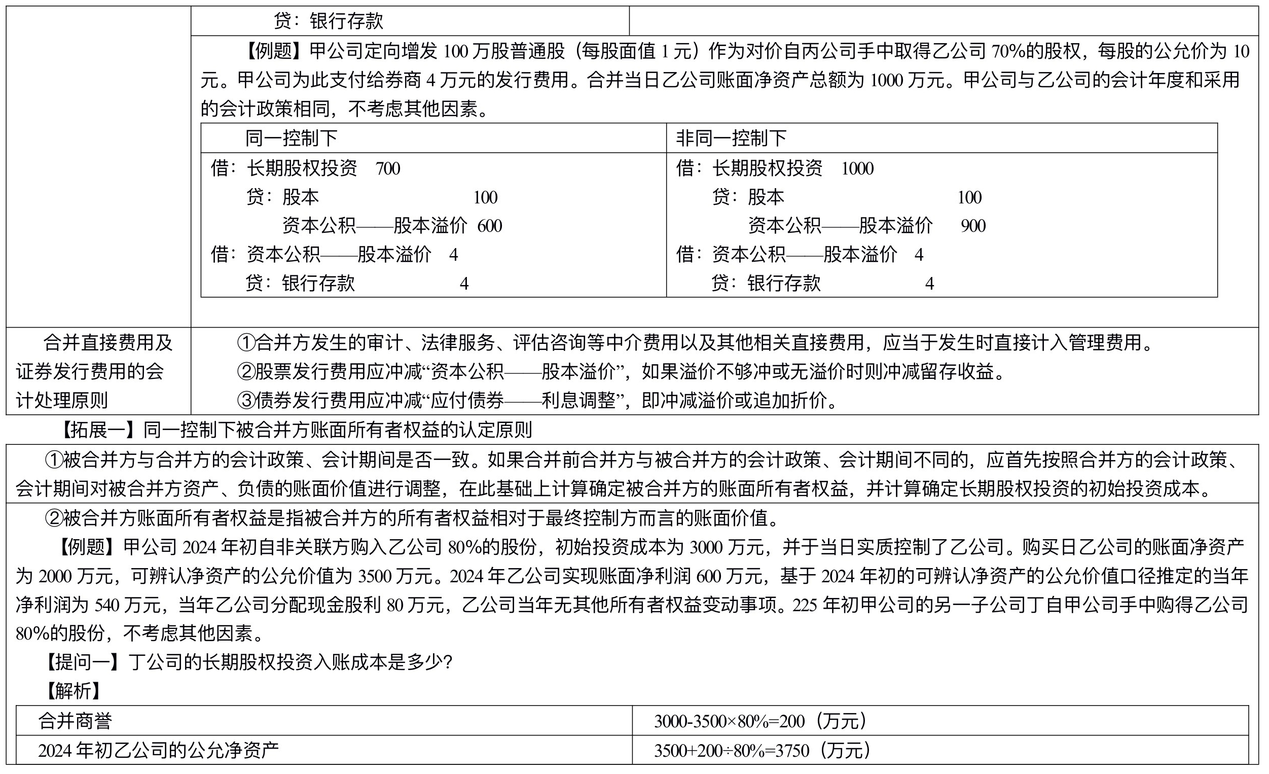 【刷题讲义】高志谦中级会计实务逐章刷题讲义-第四刷 长投