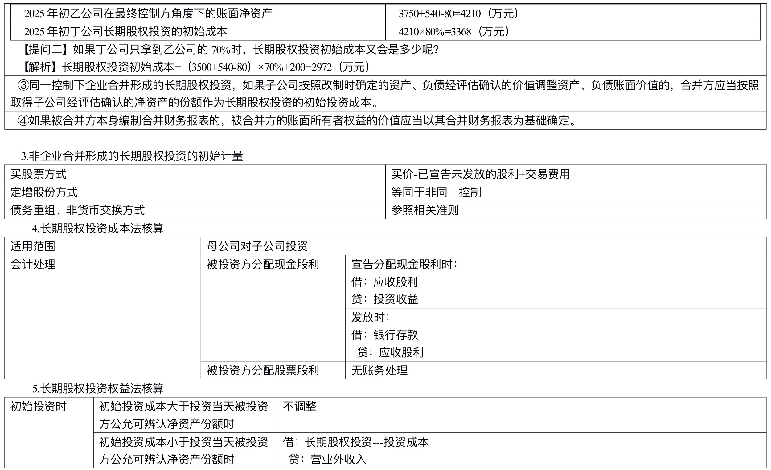 【刷题讲义】高志谦中级会计实务逐章刷题讲义-第四刷 长投