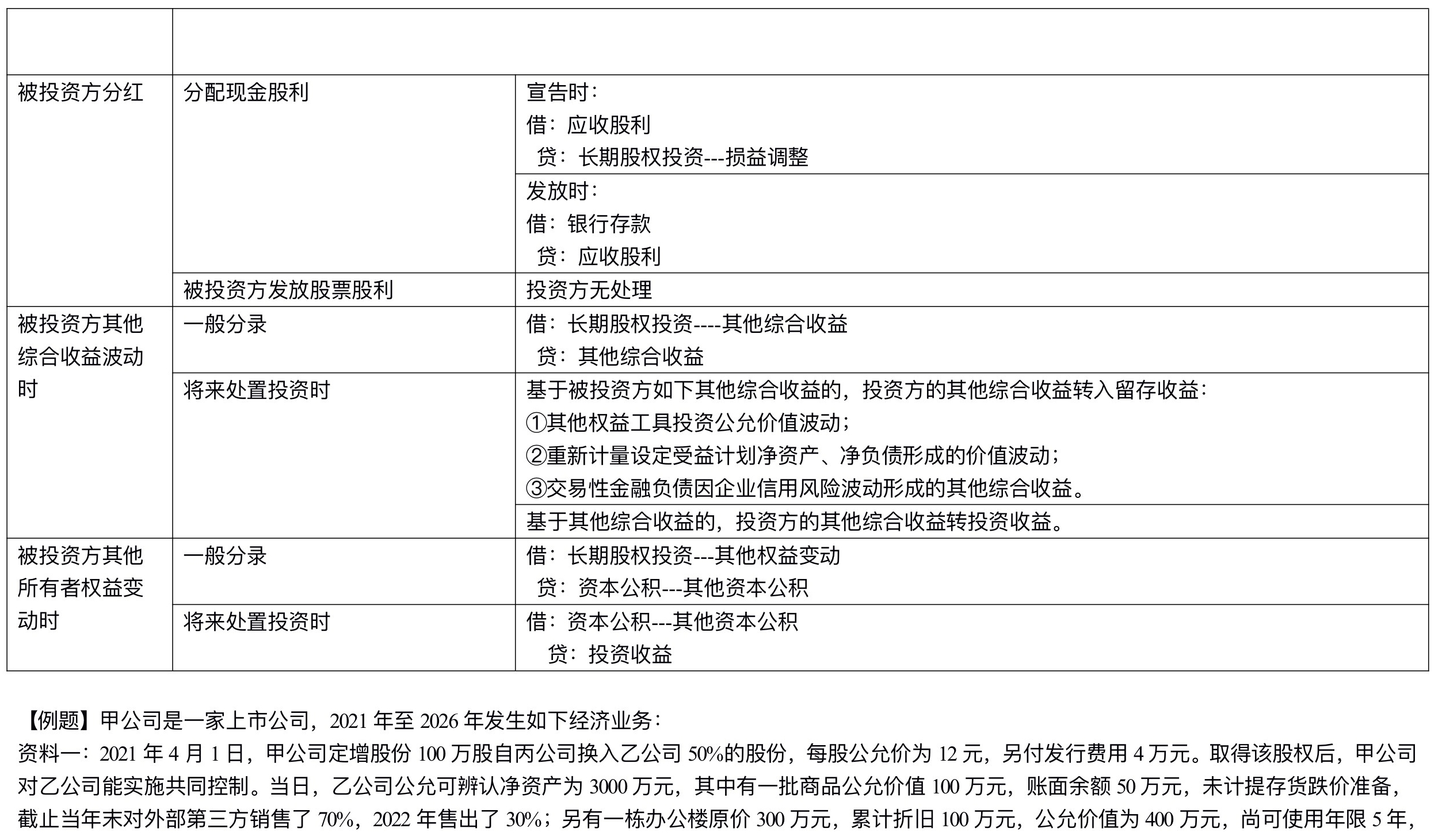 【刷题讲义】高志谦中级会计实务逐章刷题讲义-第四刷 长投