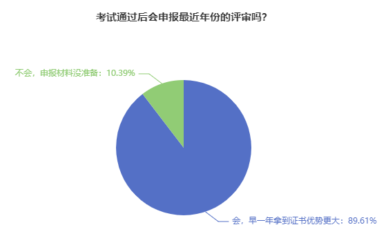 热议：2024年高会考生 可以参加当年的评审吗？