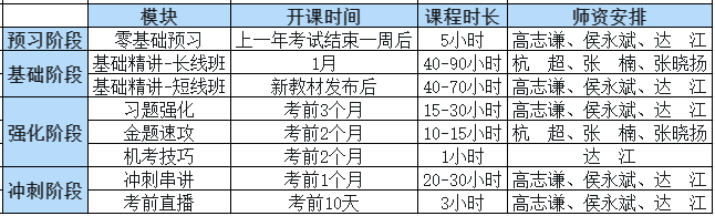 2025年中级会计职称高效实验班升级 AI加持学习新体验