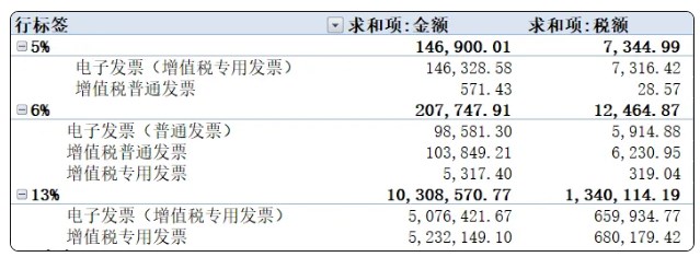 数电发票如何申报？