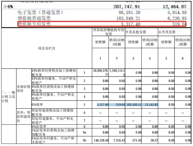 数电发票如何申报？