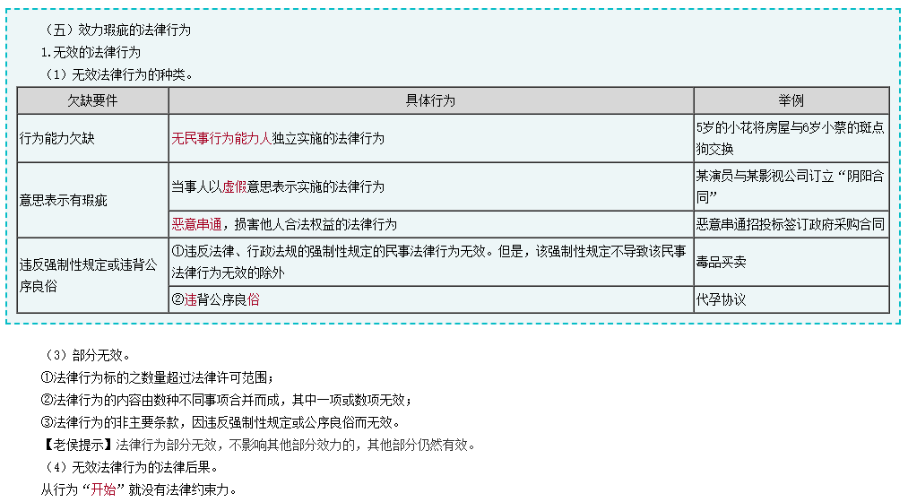 备考2024年中级会计考试 除课程外还有哪些资源可以利用？