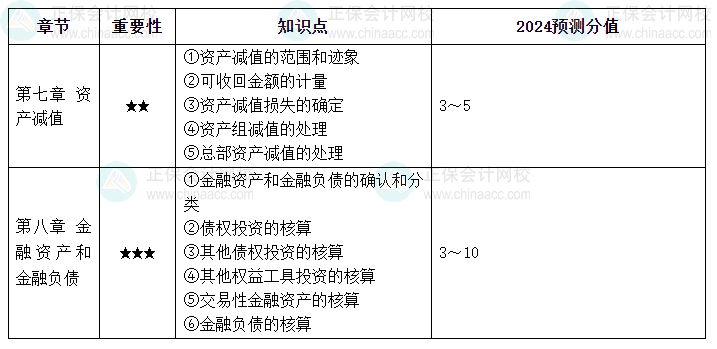 搜狗高速浏览器截图20240524144809