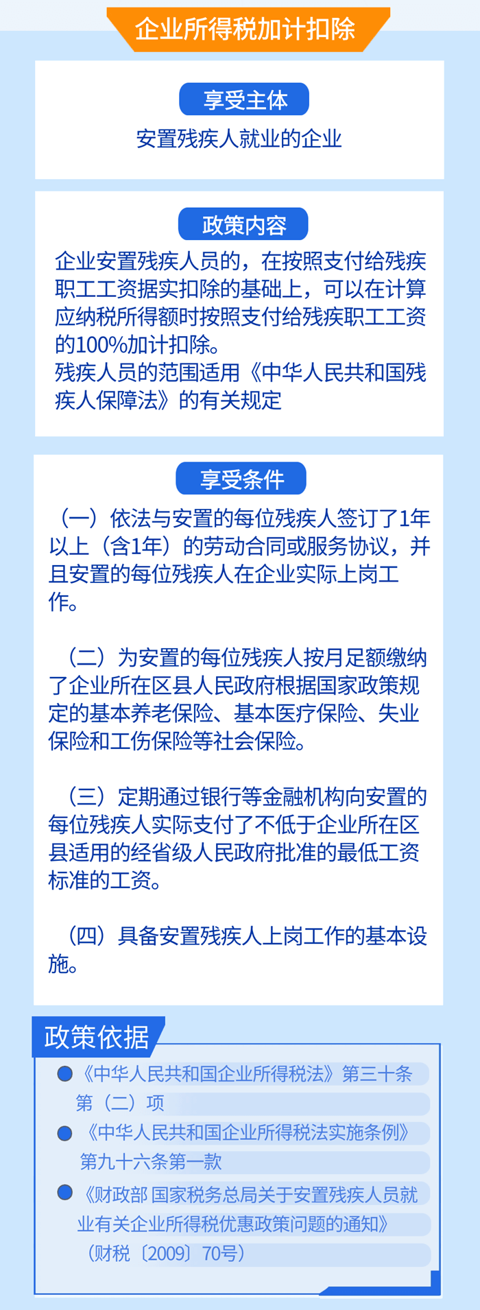 安置残疾人就业可享增值税和企业所得税优惠