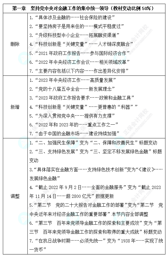 2024高级经济师金融考试教材变动情况