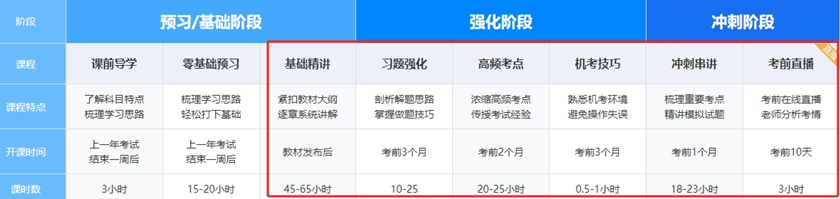 税务师畅学旗舰班课程安排