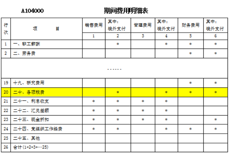 期间费用明细表