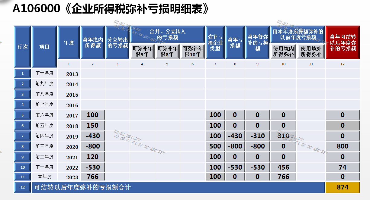 企业所得税弥补亏损明细表