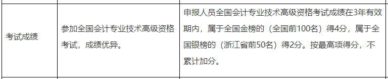 高级会计师考试成绩会影响评审吗？