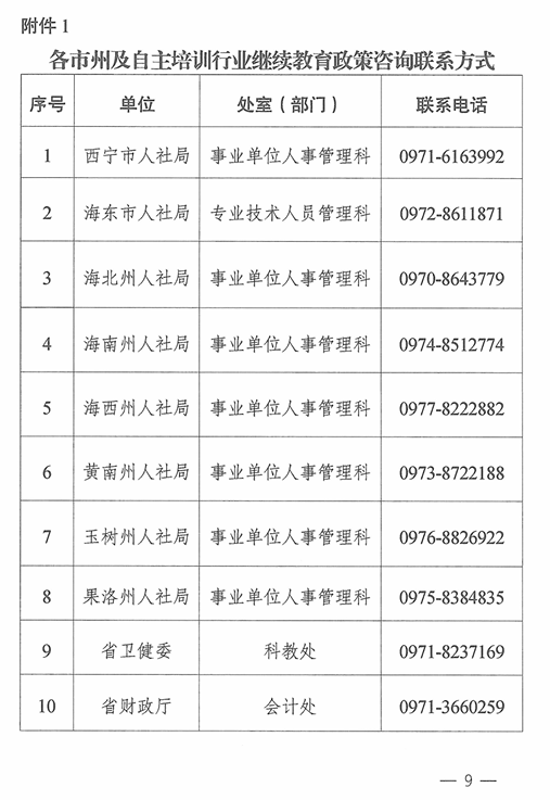 青海2024年专业技术人员继续教育通知