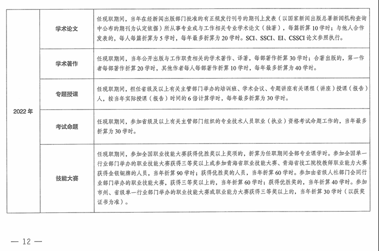 12青海2024年专业技术人员继续教育通知