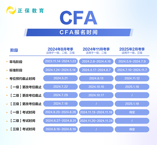 24年CFA各考季报名时间汇总！