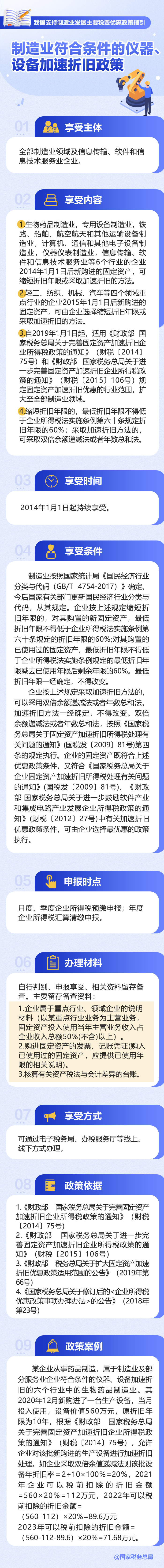 制造业符合条件的仪器、设备加速折旧政策