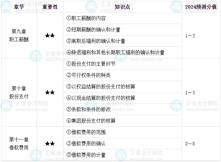 【逐周学习】2024年中级会计每周学习计划 学霸养成术！（第五周）