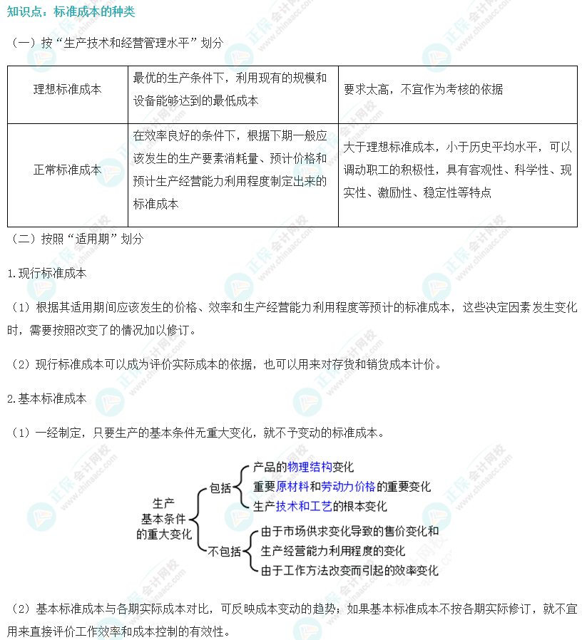 注会财管易错易混知识点（二十）