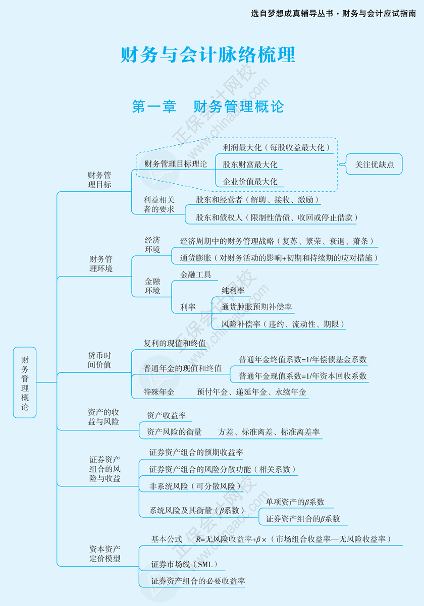 财务思维导图第一章