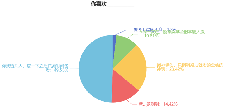 你喜欢____________