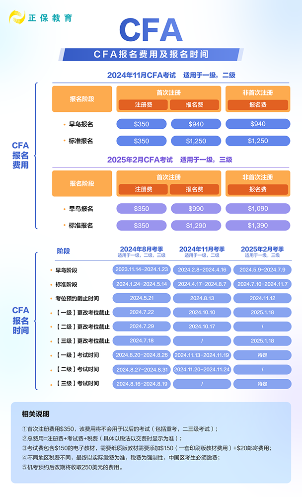 24年和25年CFA各考季报名时间是什么时候？