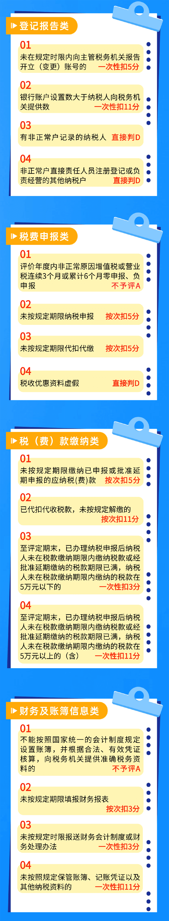 纳税信用常见扣分情况都有哪些？