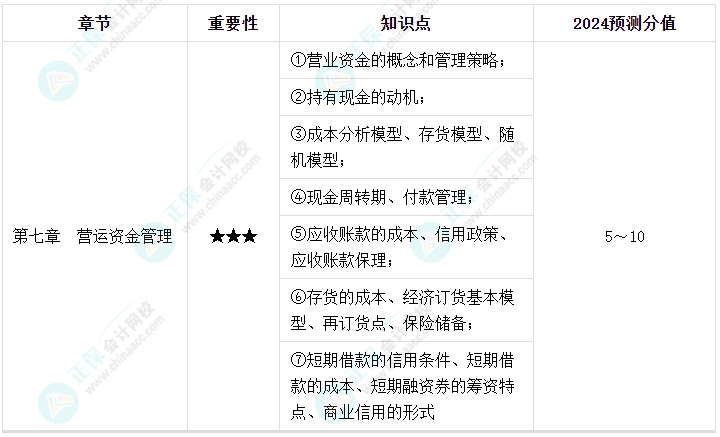 【逐周学习】2024年中级会计每周学习计划 学霸养成术！（第六周）