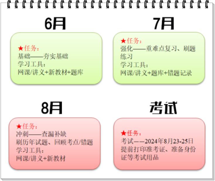 假如从6月开始备考注会